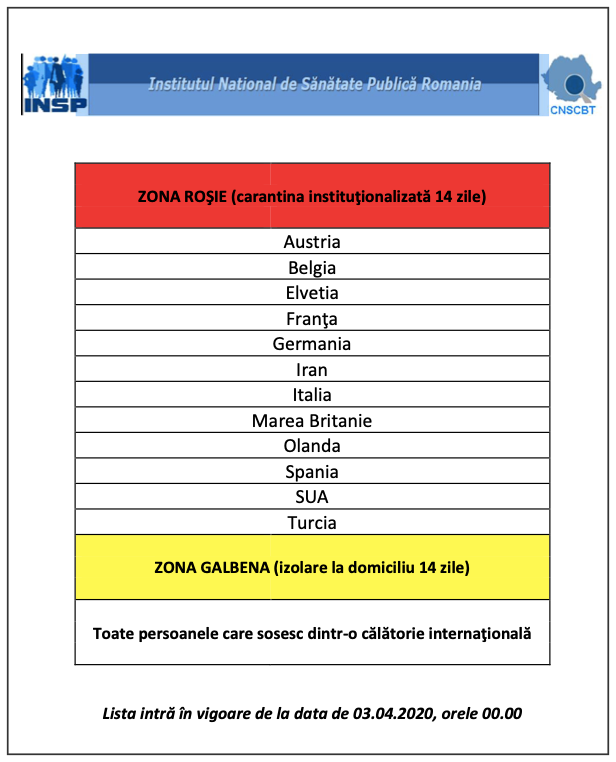 coronavirus zone rosii 3.04.2020