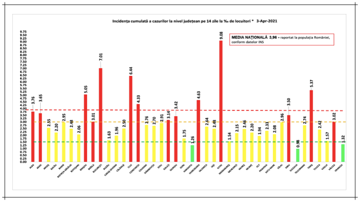 incidenta cazuri covid 03aprilie