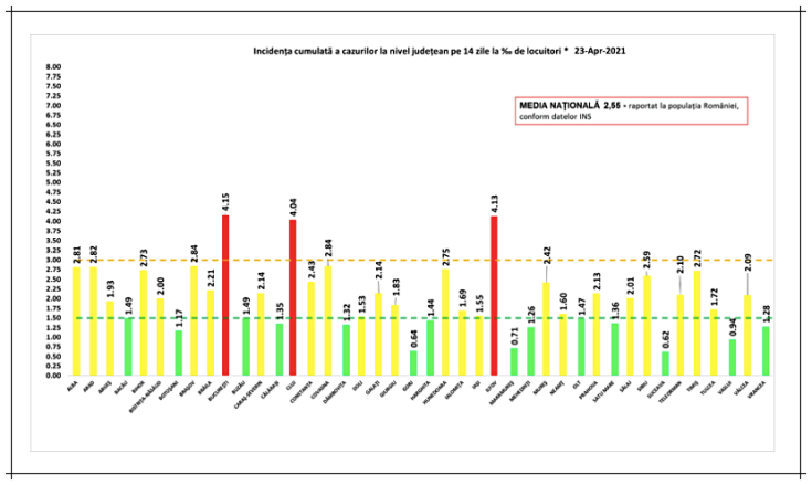 incidenta cazuri covid 23aprilie