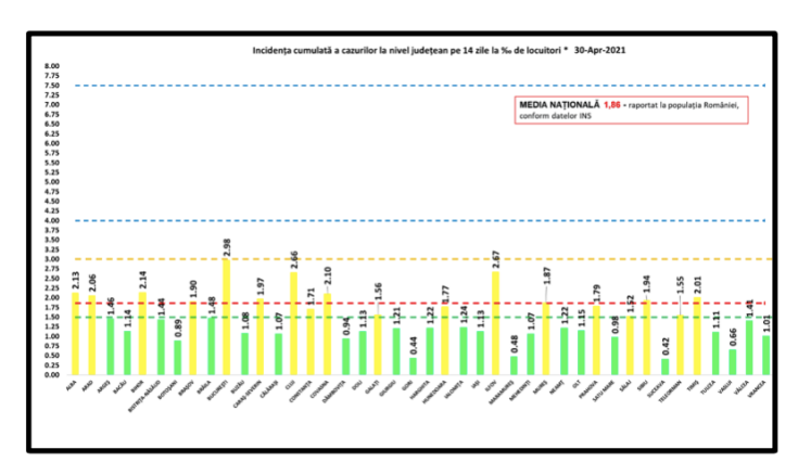 incidenta cazuri covid 30aprilie