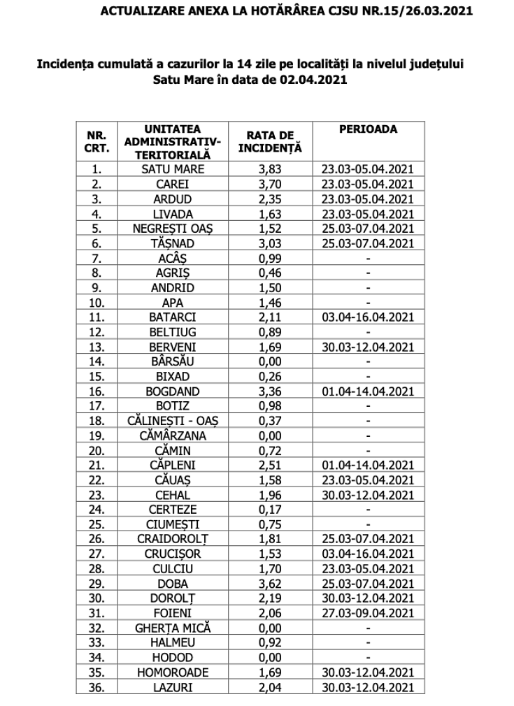 incidenta sm 2apilie