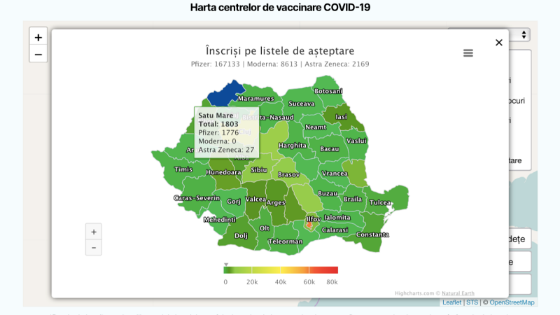 vaccin anticovid lista asteptare