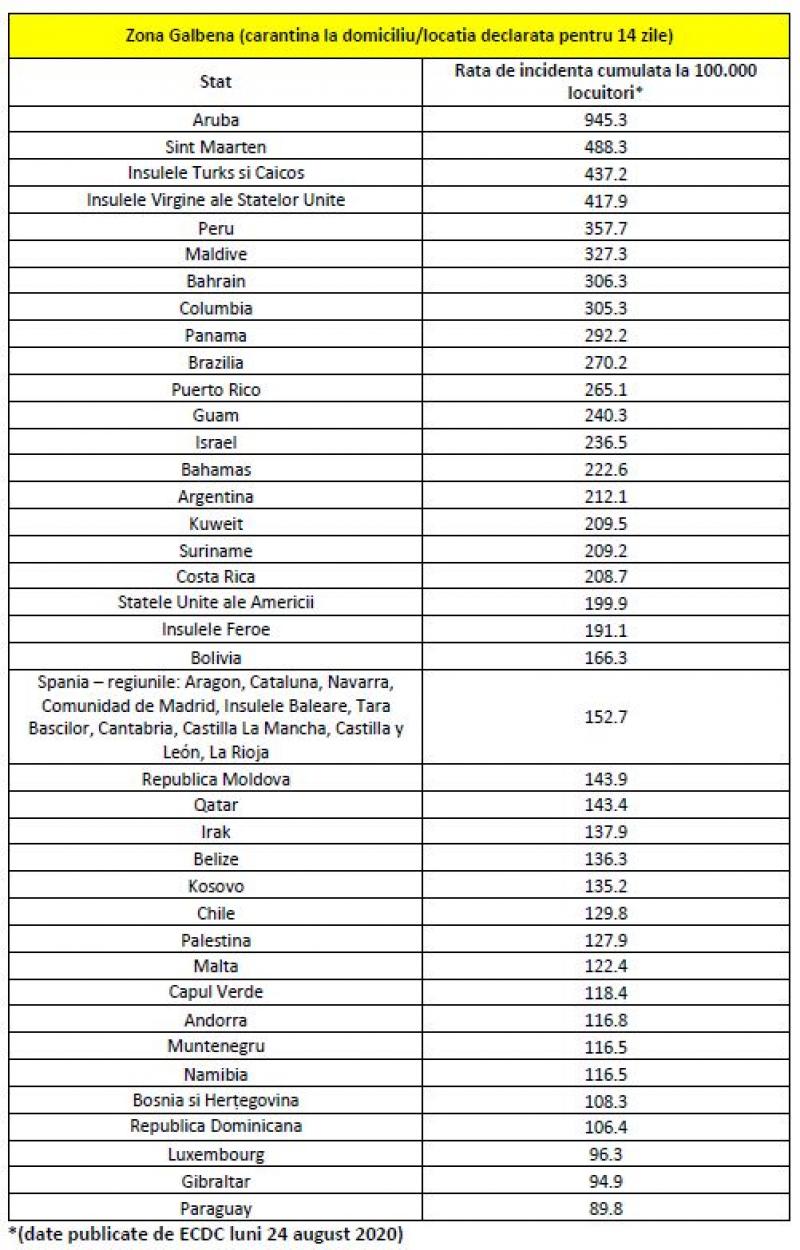 lista tari risc epidemiologic