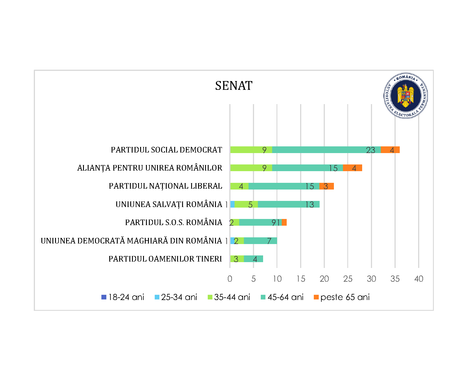 mandate SENAT ilustratie1