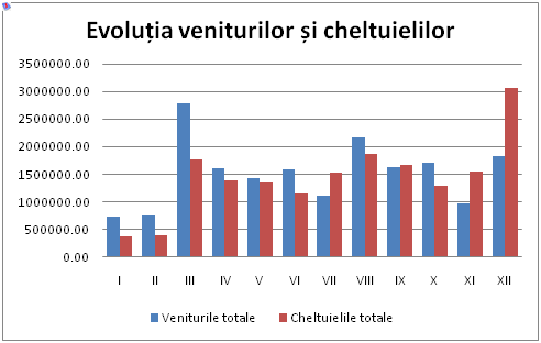 bugetvetis