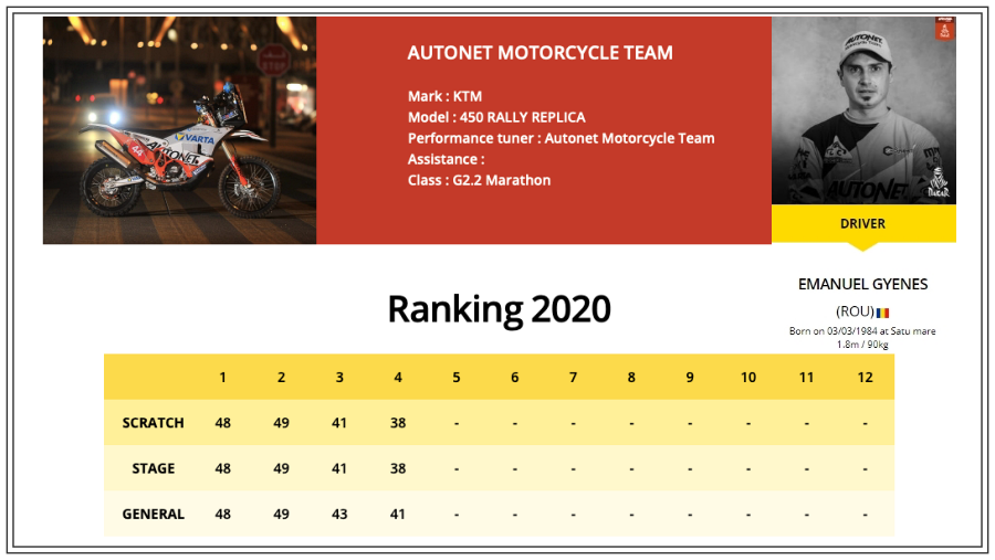 dakar2020 clasament ziua4