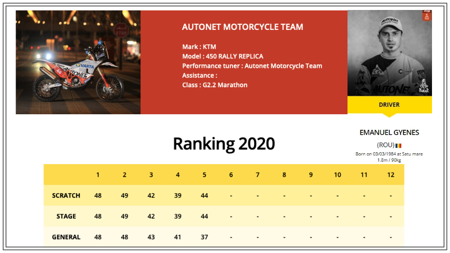 dakar2020 clasament ziua5