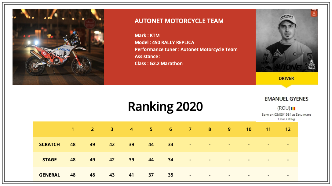 dakar2020 clasament ziua6