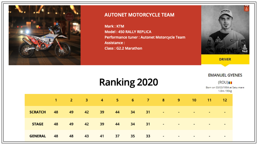 dakar2020 clasament ziua7