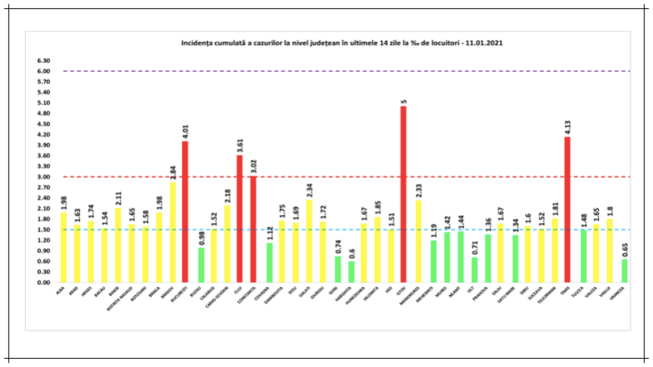 incidenta cazuri covid 11ian