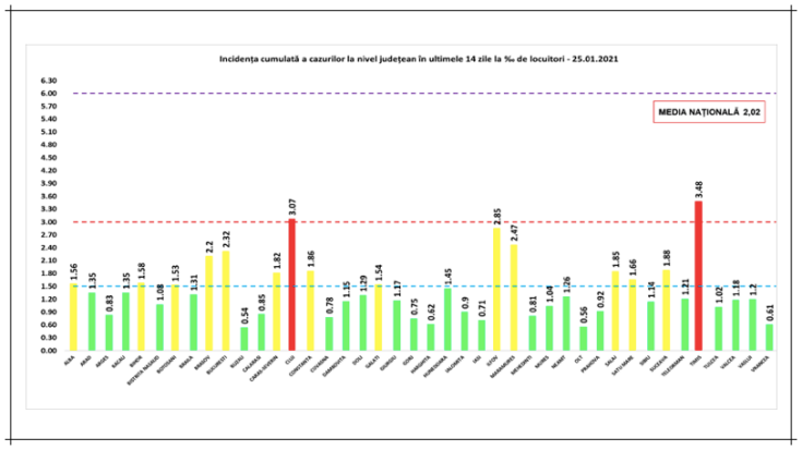 incidenta cazuri covid 25ian