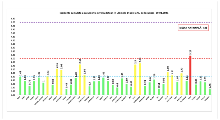 incidenta cazuri covid 29ian