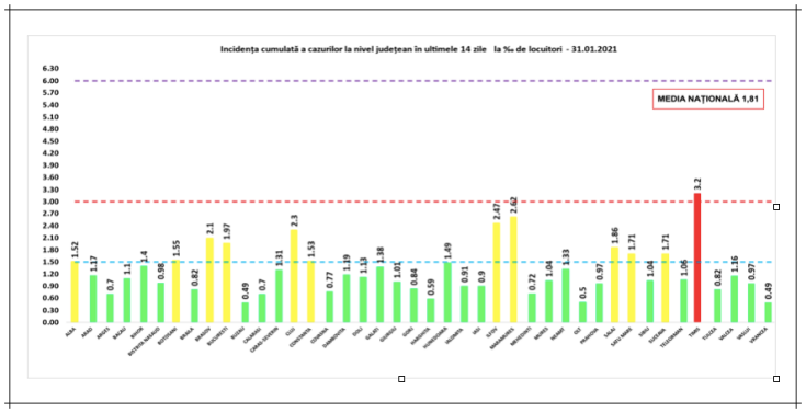 incidenta cazuri covid 31ian