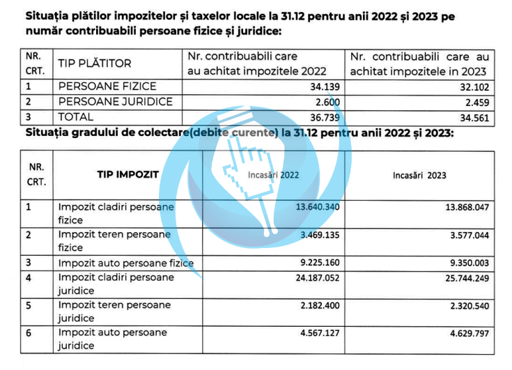 taxe impozite2023 satu mare