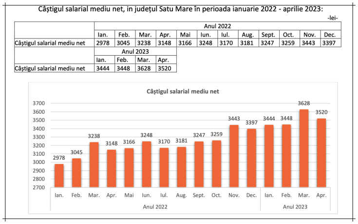 salariati satu mare aprilie 2