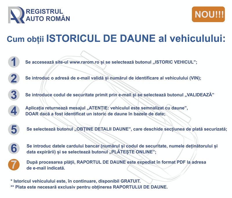 Etape Istoric Daune1