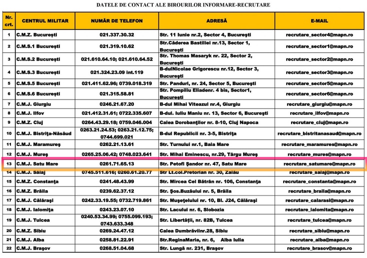 centre recrutare mapn 1 1536x1078