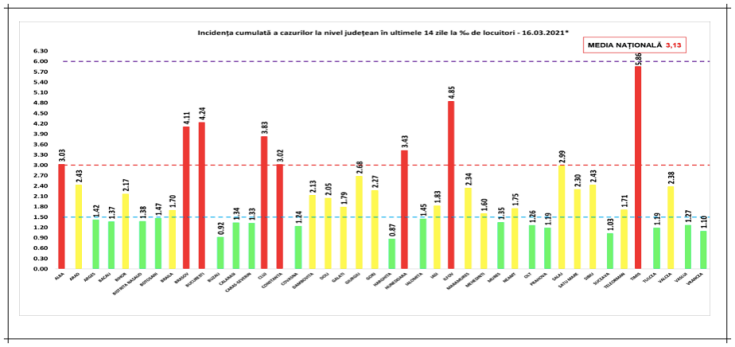 incidenta cazuri covid 16martie