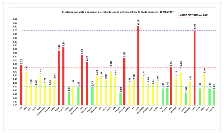 incidenta cazuri covid 19martie