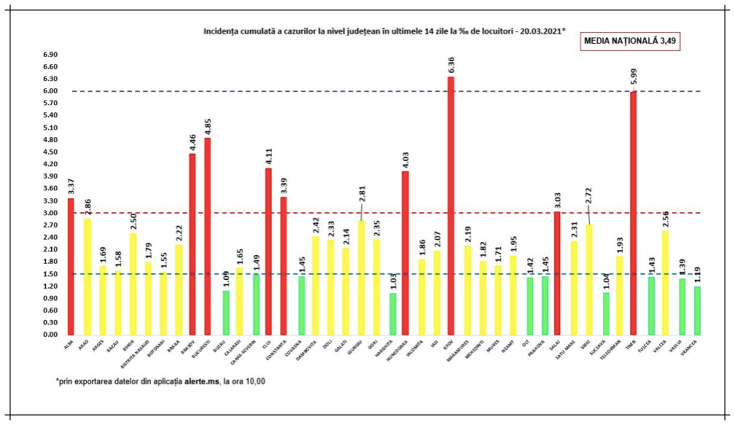 incidenta cazuri covid 20martie