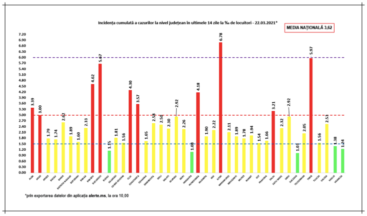 incidenta cazuri covid 22martie