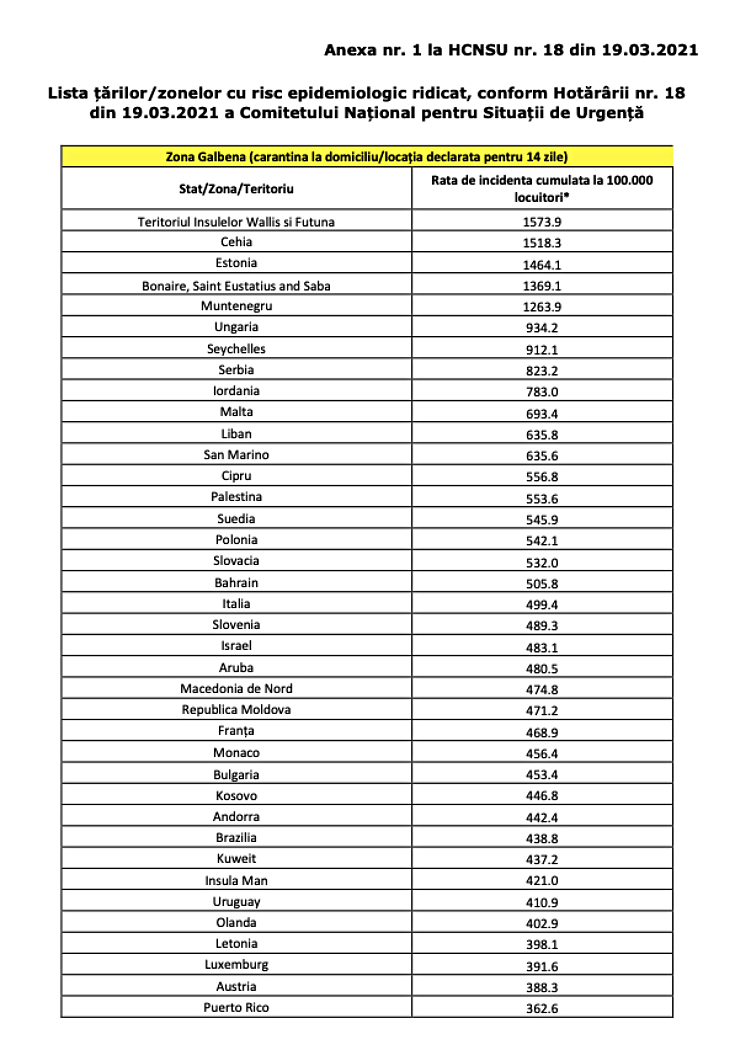 lista tari martie0