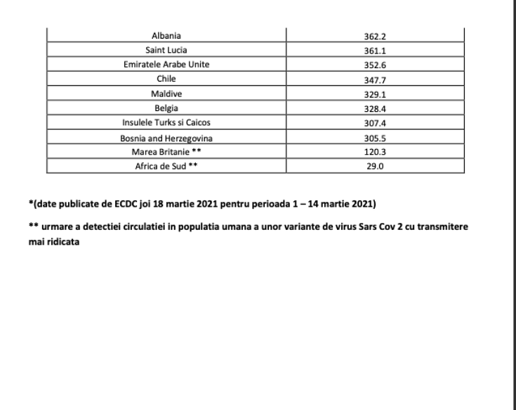 lista tari martie1