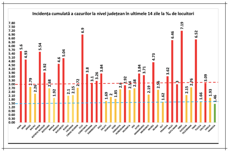 incidenta cazuri covid 11nov