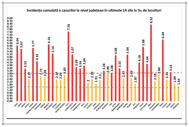 incidenta cazuri covid 15nov