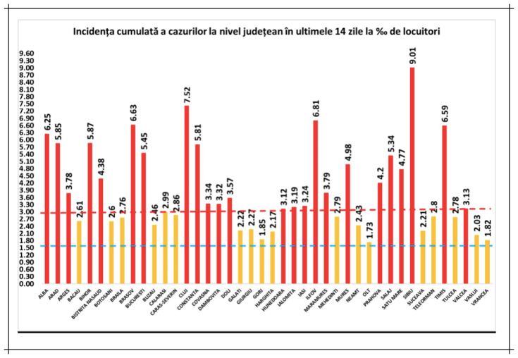 incidenta cazuri covid 18nov