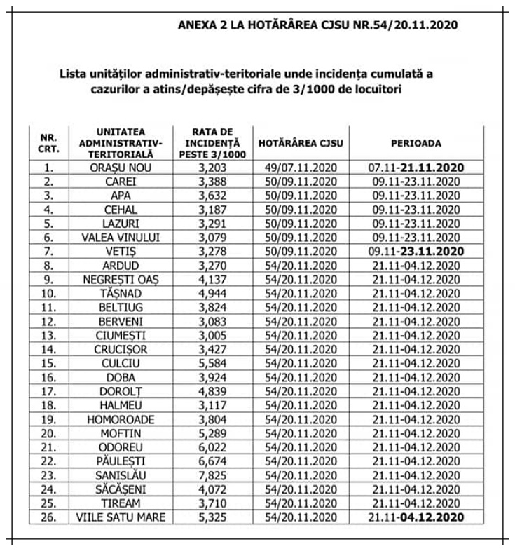 incidenta cazuri covid 19 satu mare