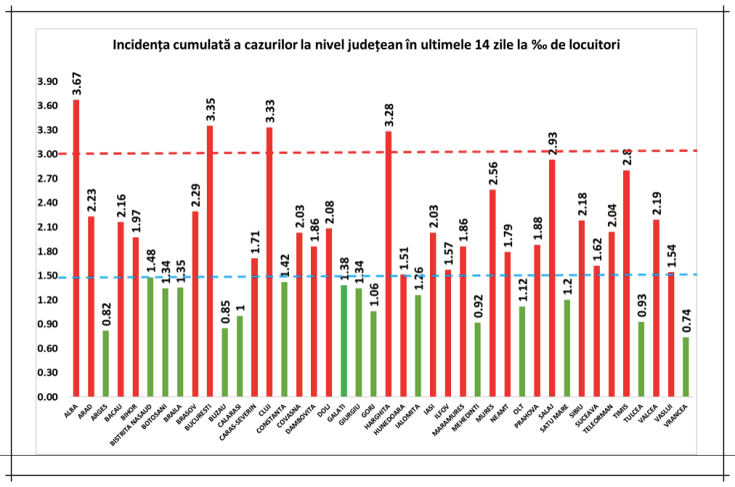 incidenta cazuri covid 24oct